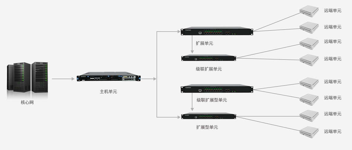 5G小基站室内容量解决方案