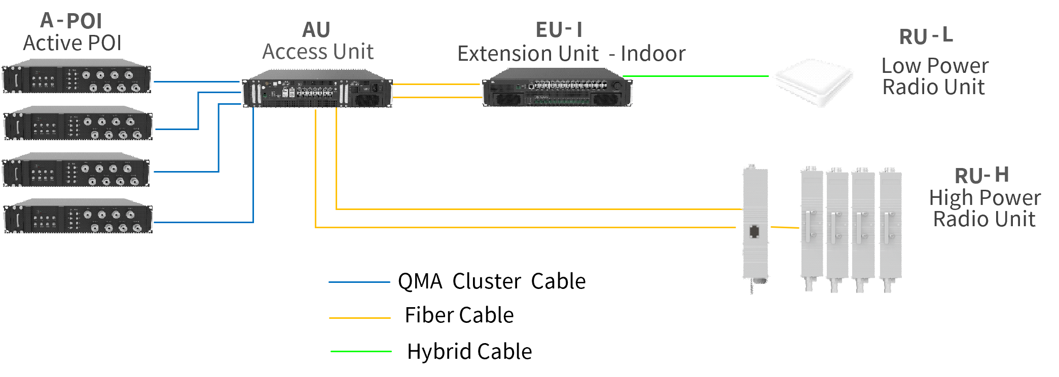 多运营商共建共享解决方案